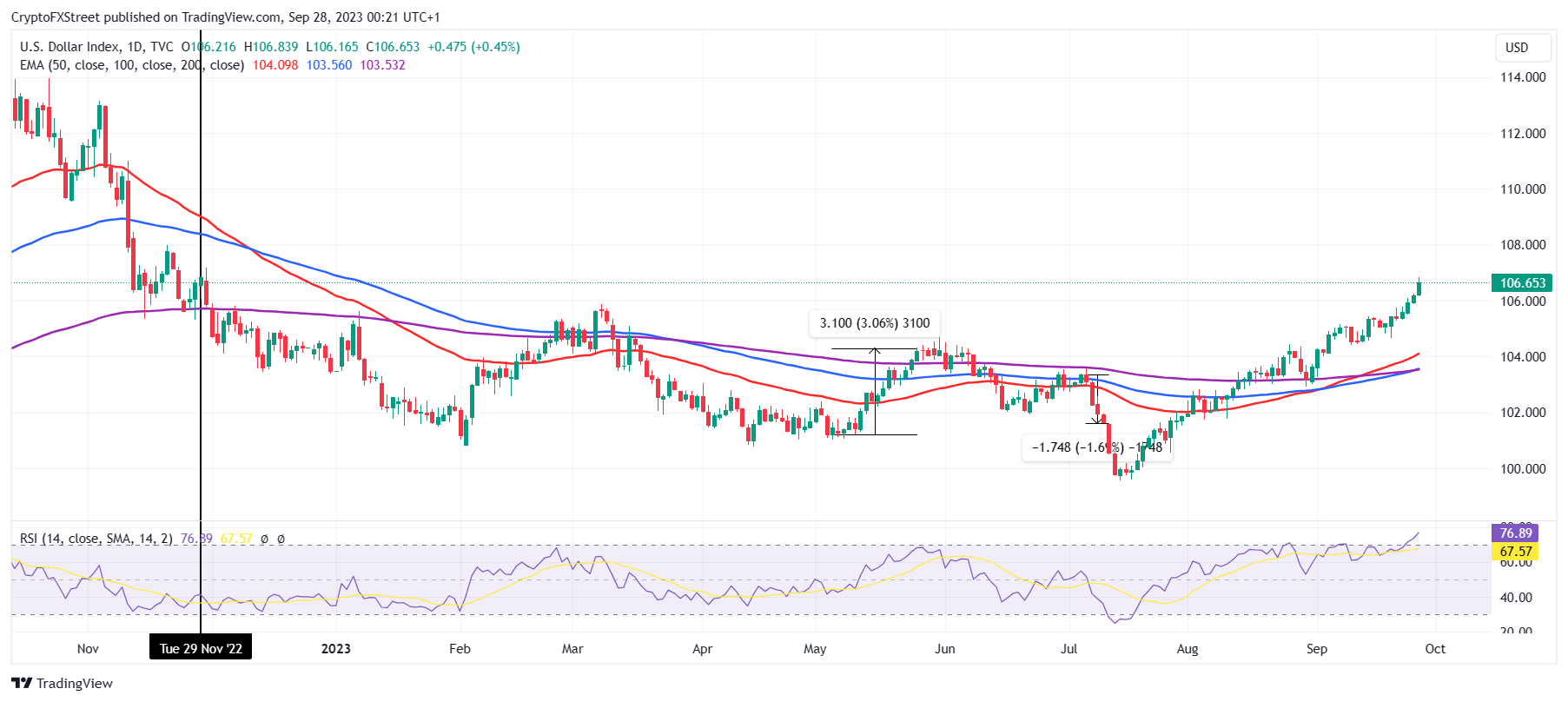 BTCUSD Bitcoin US Dollar - Currency Exchange Rate Live Price Chart