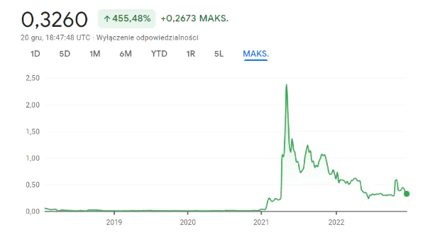 MegaDogecoin dah USD (MDOGE dah US Dollar) | mengubah, kurs