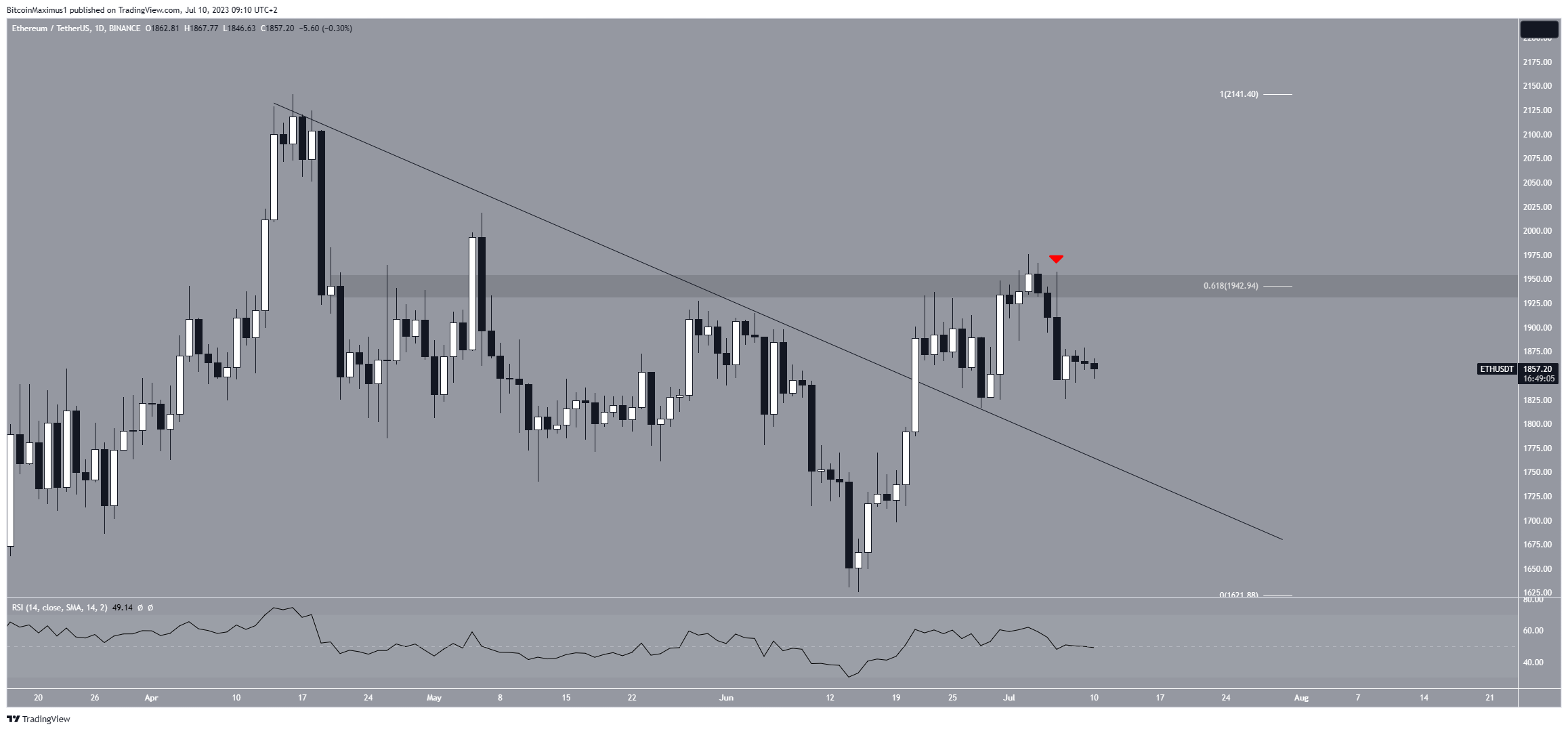 What Is a Candlestick? | Crypto Investing Guide: Technical Analysis