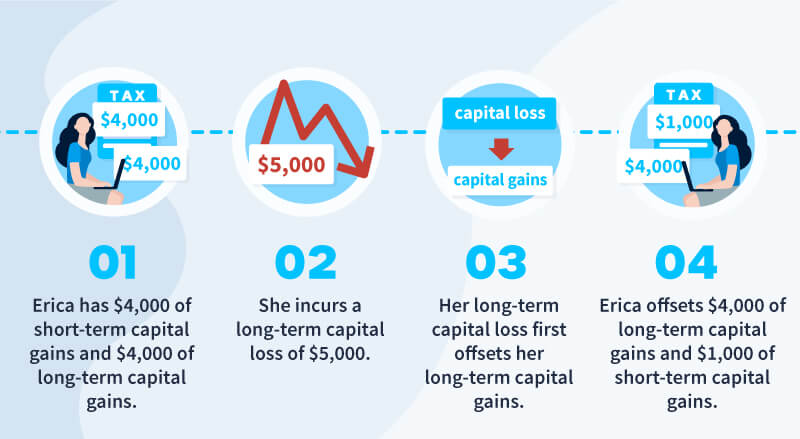 A tax expert’s tips on claiming crypto losses on tax, and how to work out capital gains