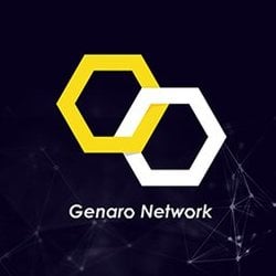 Greenex (GNX) live coin price, charts, markets & liquidity