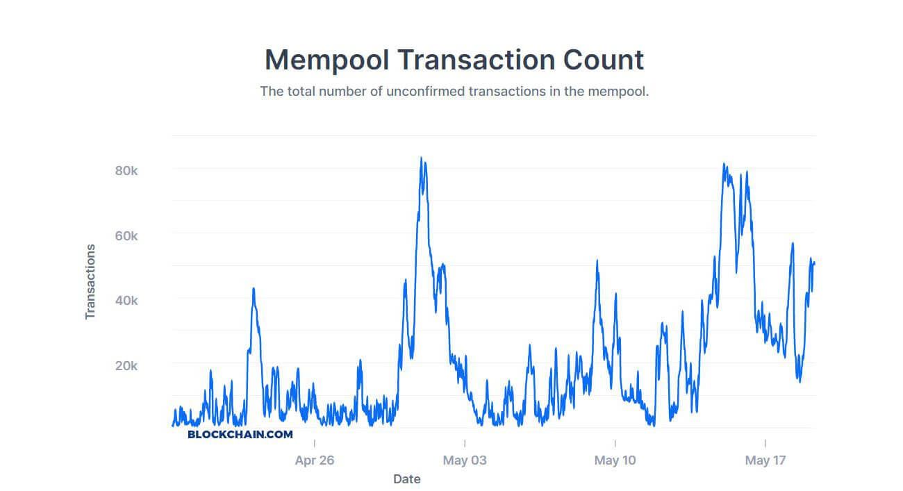 How Long Does It Take to Transfer Bitcoins Between Wallets?