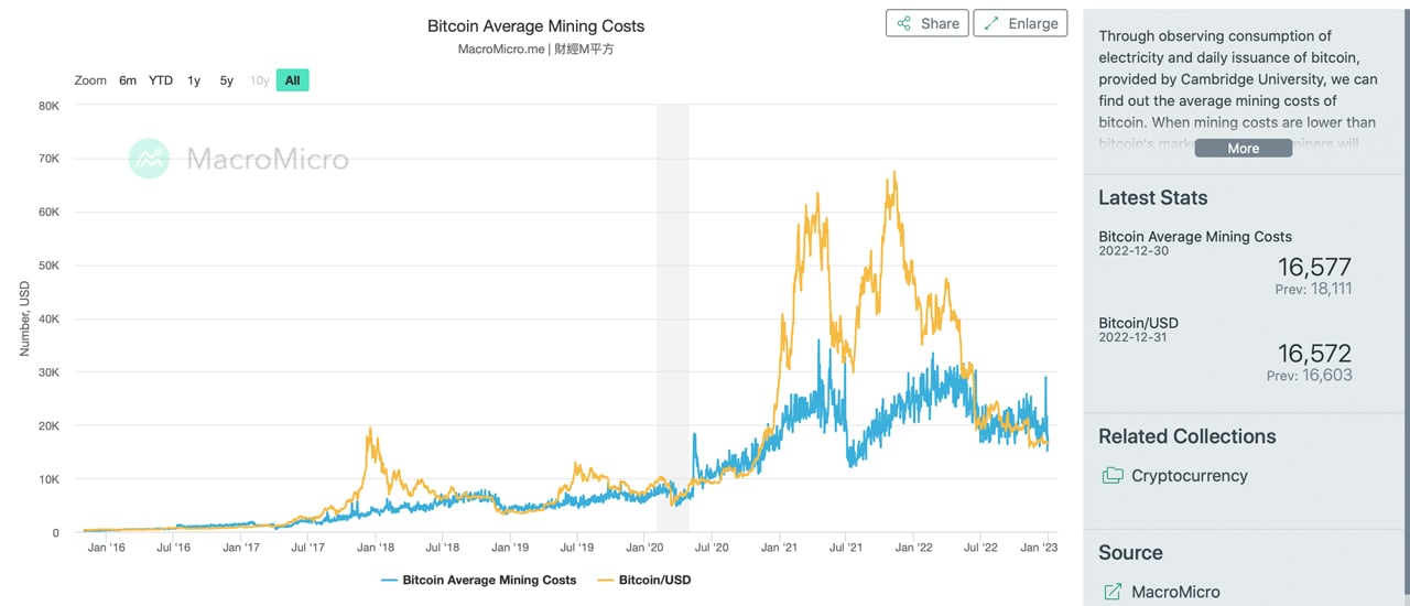 Bitcoin price today, BTC to USD live price, marketcap and chart | CoinMarketCap