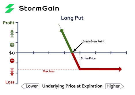 How To Buy and Sell Bitcoin Options