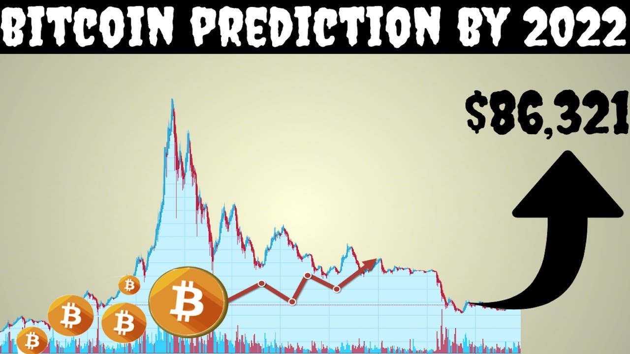 Bitcoin Cash (BCH) Price Prediction - 