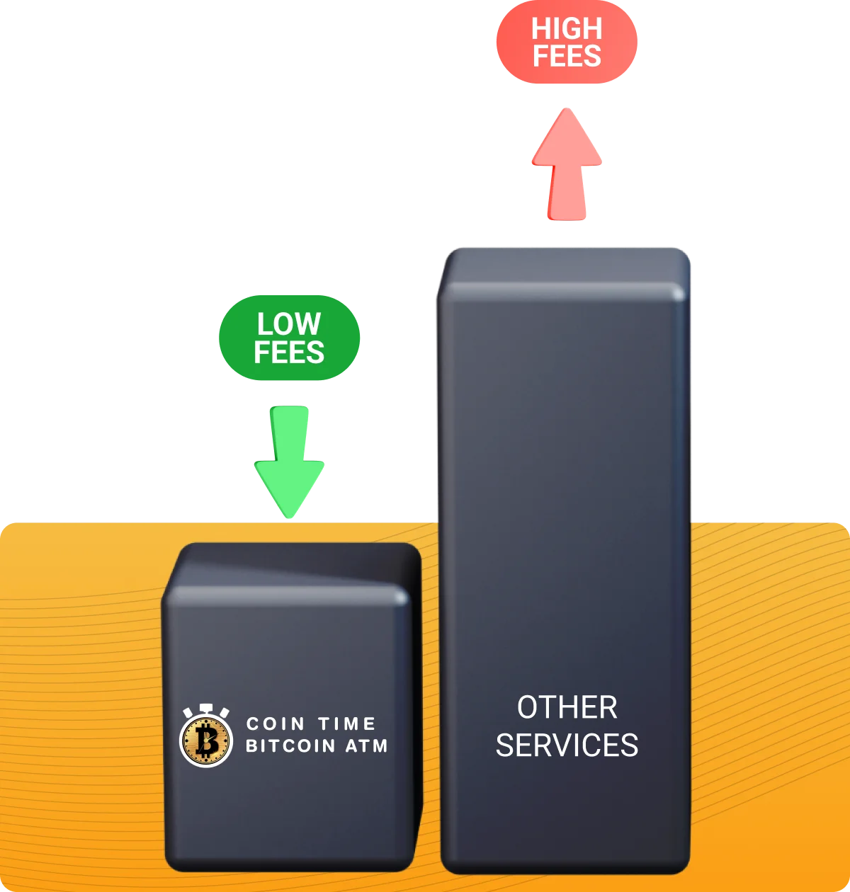 Sending & Receiving BTC