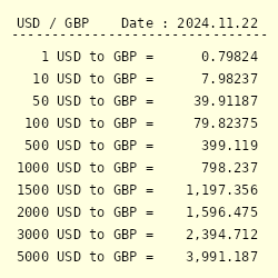 Convert GBP to USD