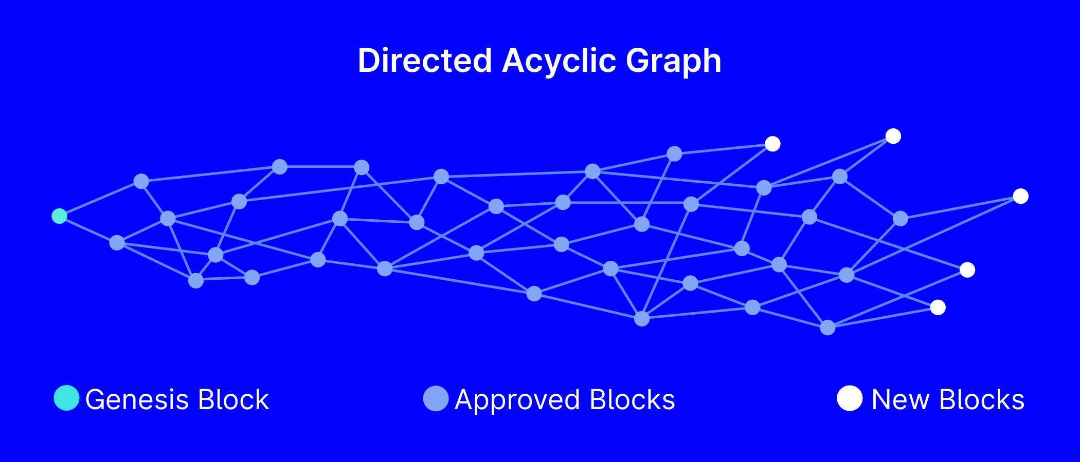 IOTA - CryptoMarketsWiki