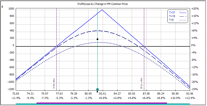 Delta Neutral Trading - FasterCapital