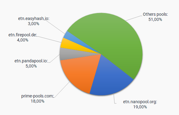 How to Mine ETN | Beginner's Guide to Electroneum Mining - Coindoo