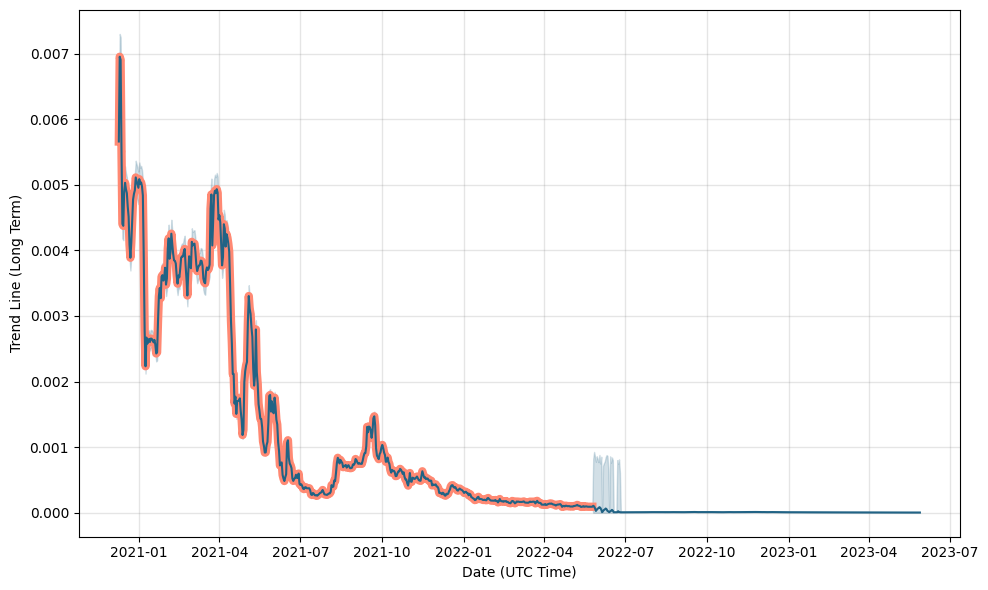 Top Cryptocurrency Prices and Market Cap