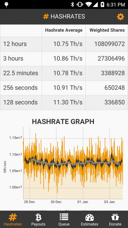 Eligius bitcoin mining pool – Krebs on Security