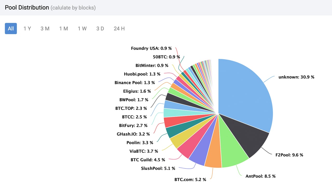 Eligius Bitcoin Mining Pool Review | Bitcoins In Ireland