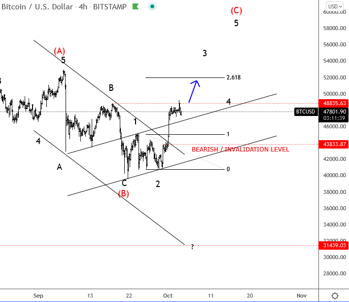 elliott wave bitcoin | Elliott Wave Gold