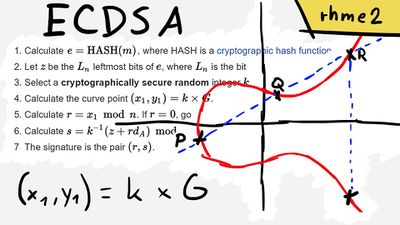 Elliptic Curve Digital Signature Algorithm (ECDSA)