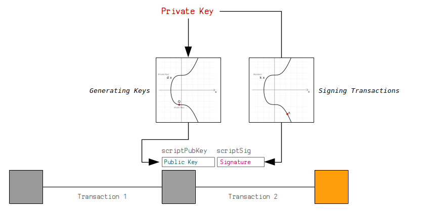 What is ECDSA Encryption? How does it work? | Encryption Consulting