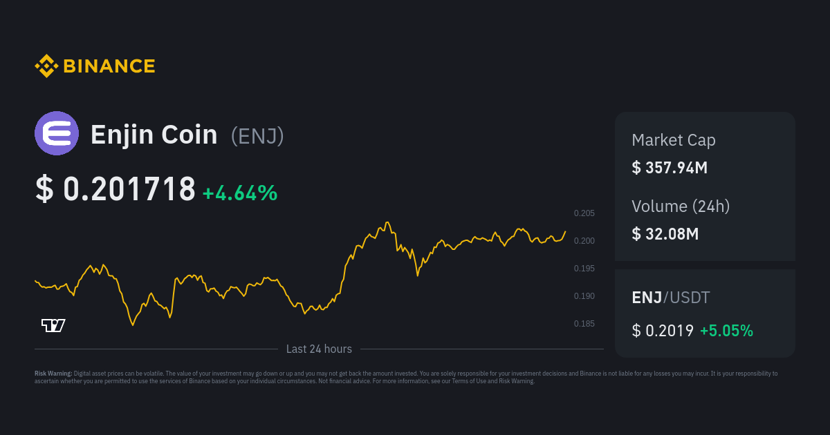 Trade ENJ Futures Contracts with up to 50x Leverage on Binance | Coin Guru