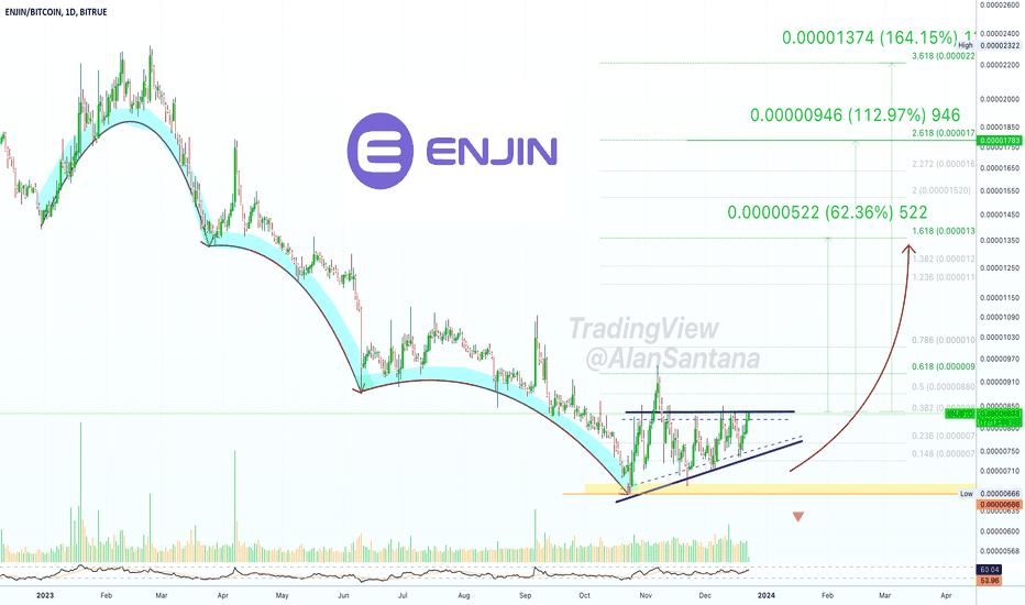 Page Ideas and Forecasts on Cryptocurrencies — TradingView