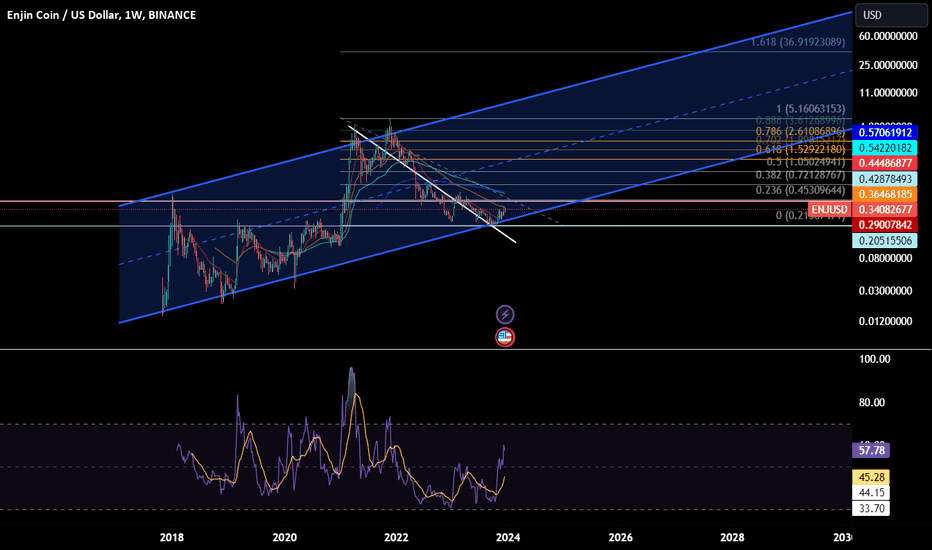 Daily Analysis: BTC, ETH, ENJ, HEX, ZEC-News-WikiBit APP