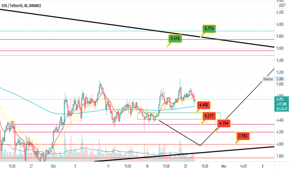 EOS to BTC Price today: Live rate Binance-Peg EOS in Bitcoin