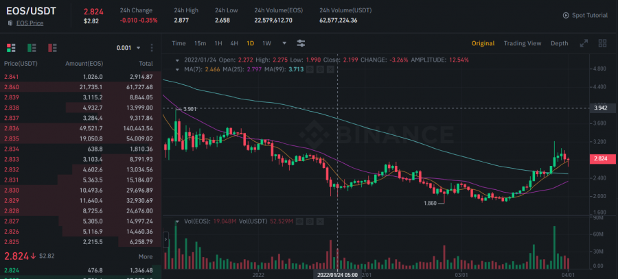 Binance EOS/BTC Chart - Published on bymobile.ru on June 14th, at PM.