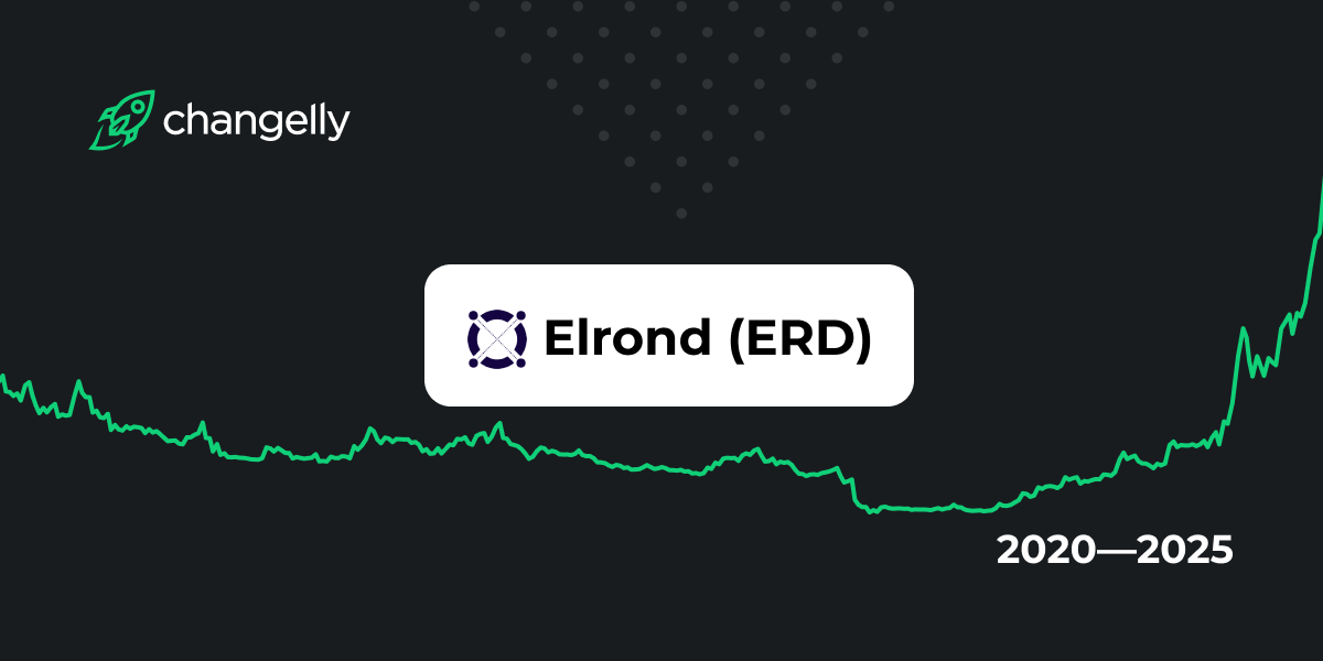 MultiversX Price Analysis