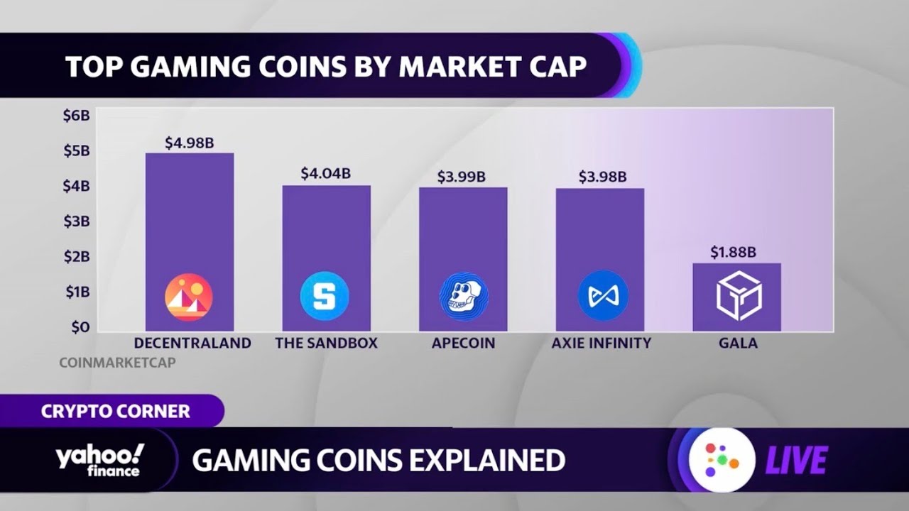 New Crypto Gaming Coins to Buy Now - Best Crypto Gaming Tokens Today in 