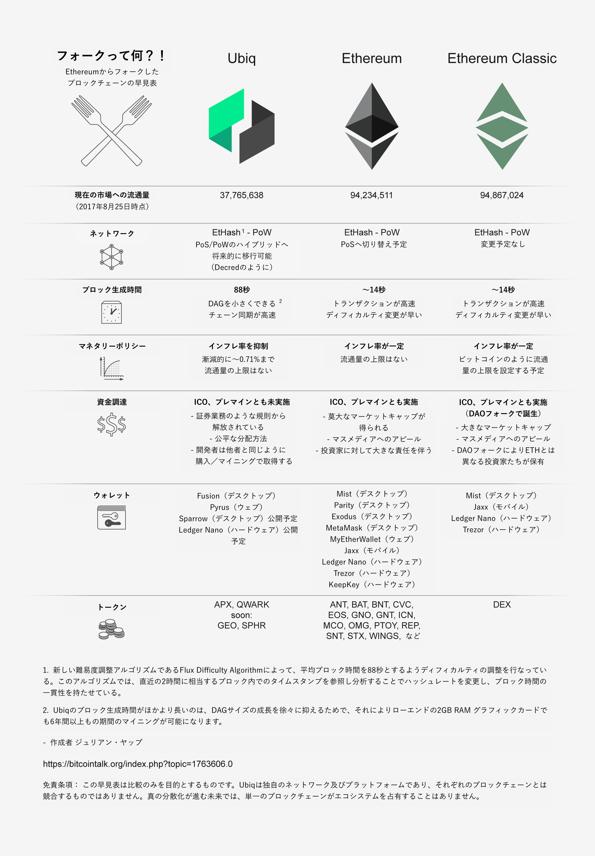 MetaMask vs Trust Wallet ー 年にどちらのウォレットを選ぶ？