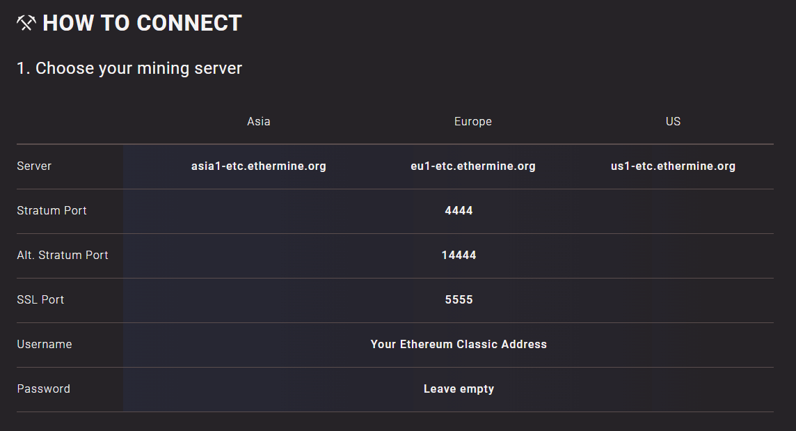 Ethereum Classic (ETC) Mining Profitability Calculator India