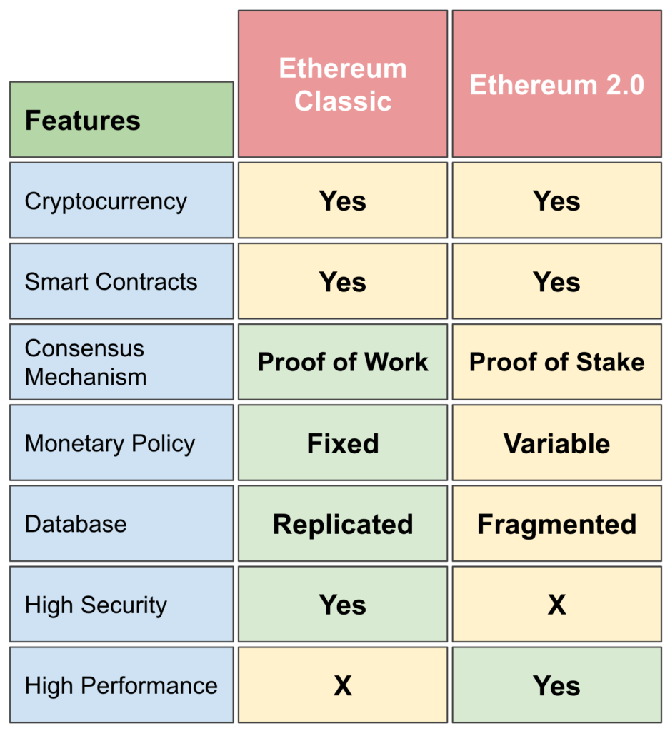 ETHEREUM CLASSIC PRICE PREDICTION , , , , - Long Forecast