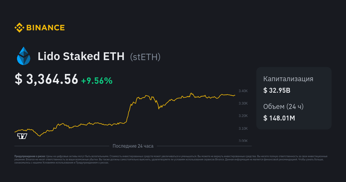 Binance staking Kazi, Uaijiri | Freelancer