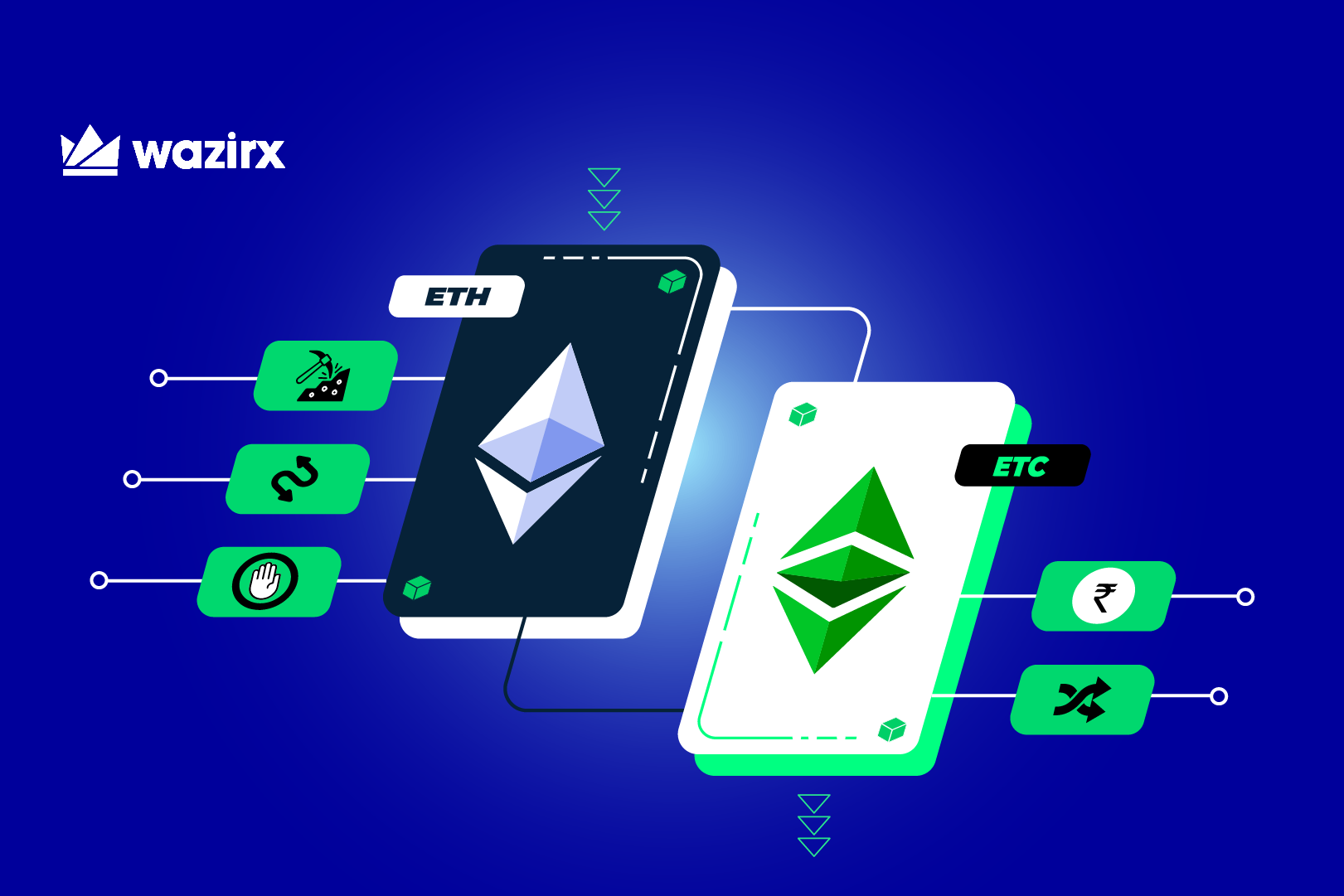 ETH to ETC Exchange | Convert Ethereum to Ethereum Classic on SimpleSwap