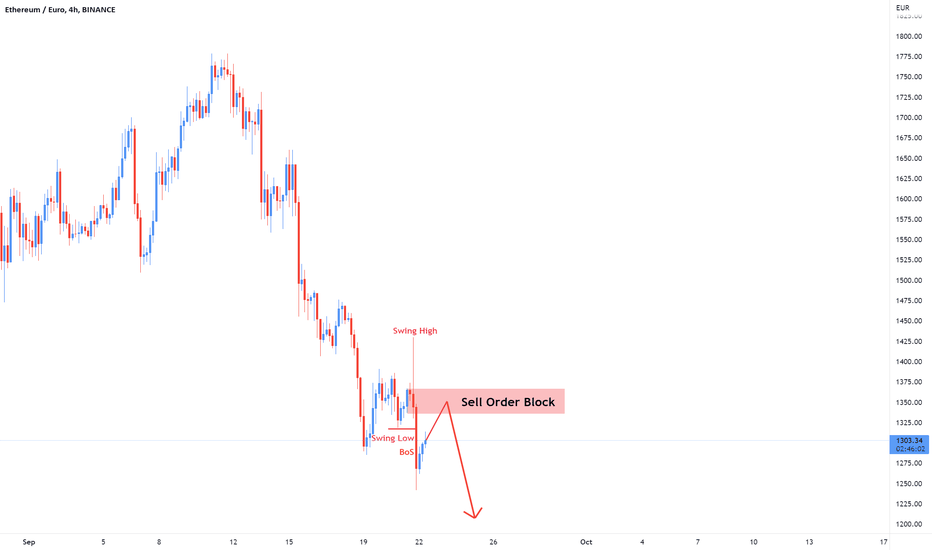 ETH to EUR Price today: Live rate Ethereum in Euro