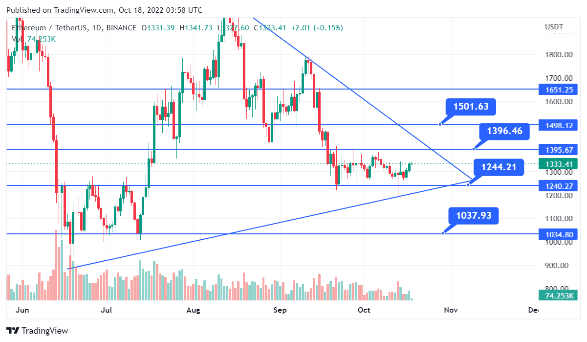 Ethereum Price Prediction: , , 