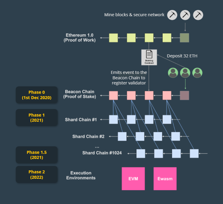 How to Mine Ethereum in - Complete Guide to ETH Mining