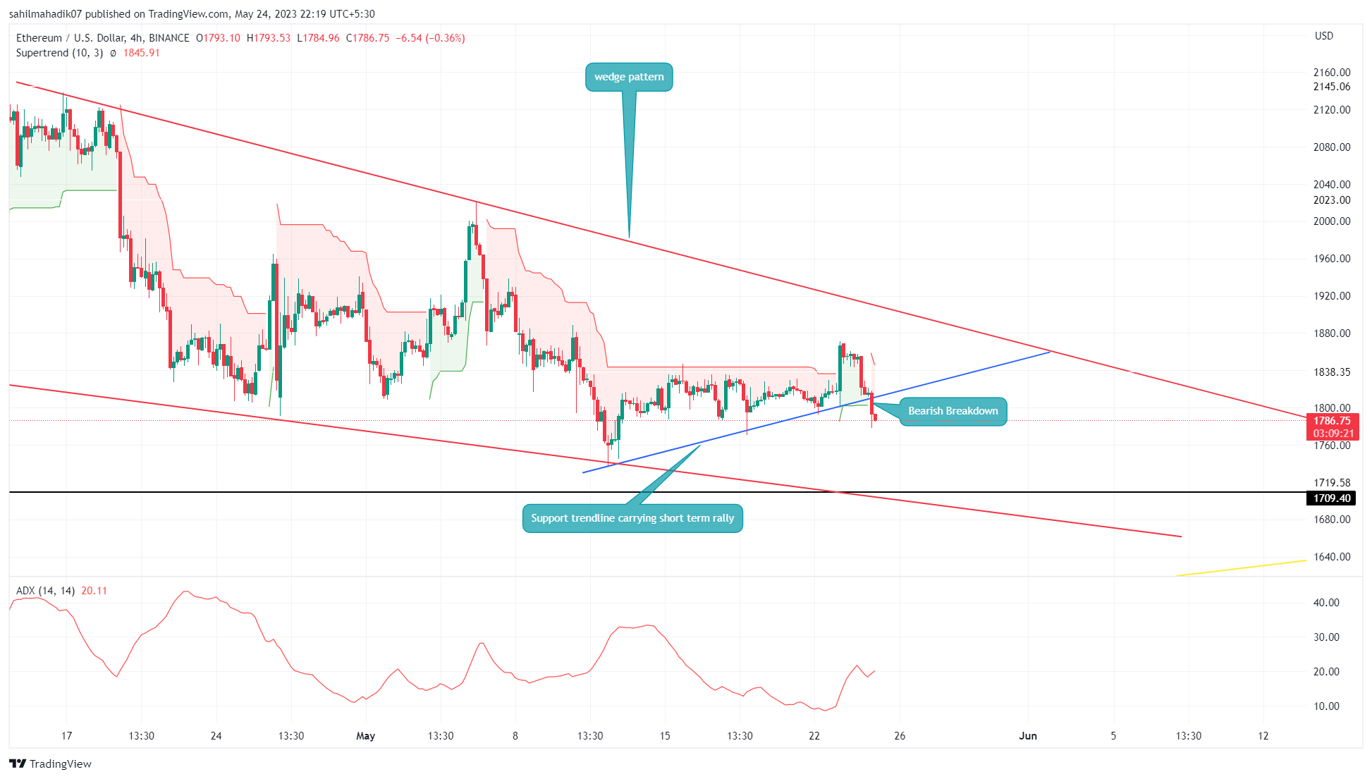 Ethereum Price: Live ETH/USD Price in 