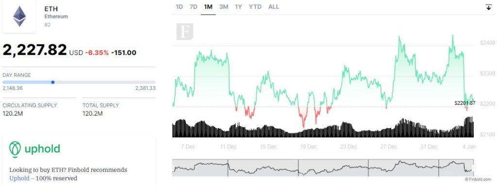 Live Ethereum Price Today [+ Historical ETH Price Data] - bymobile.ru