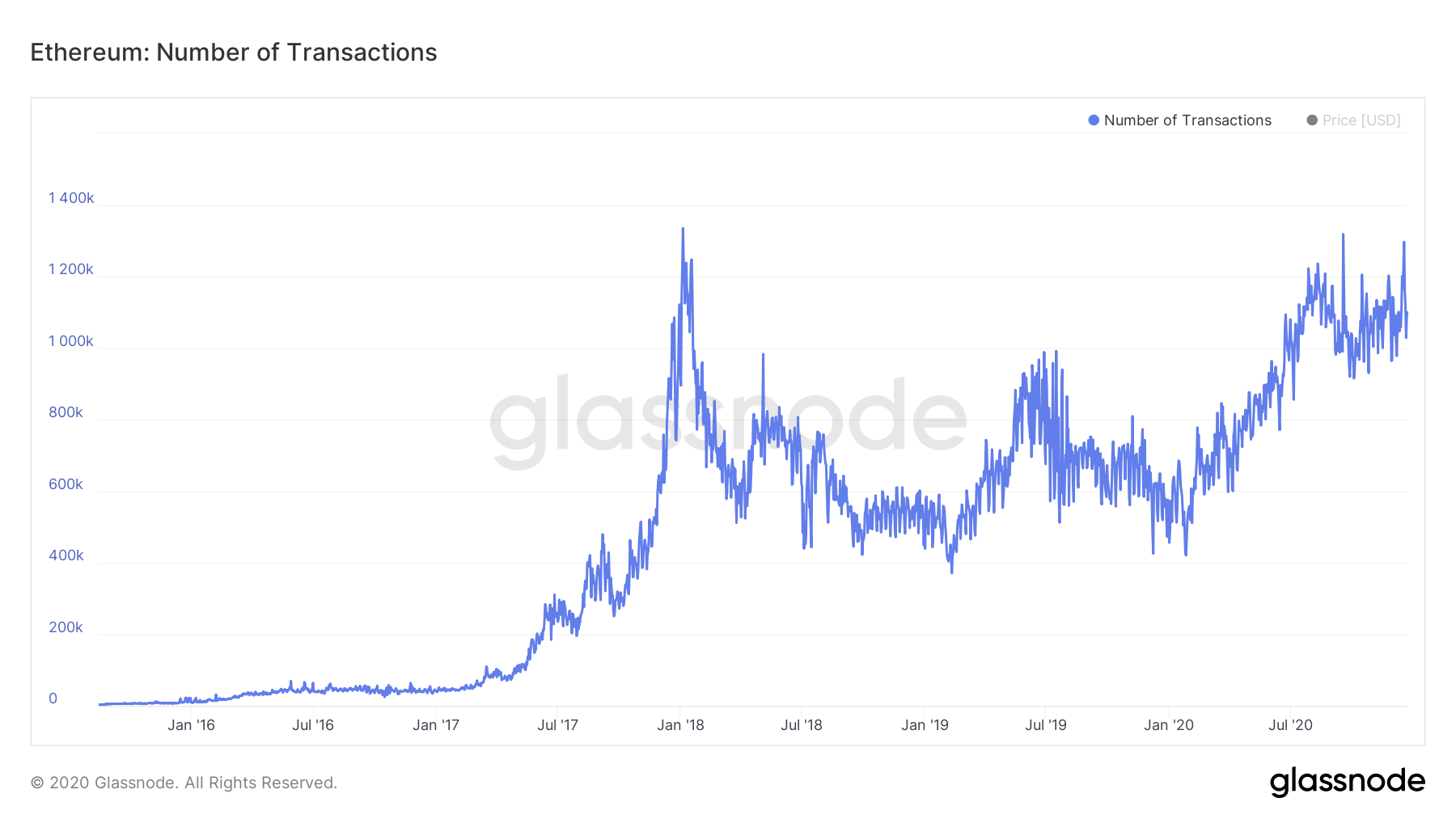 Ethereum Price | ETH Price and Live Chart - CoinDesk