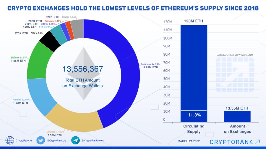 What is circulating supply? | OKX