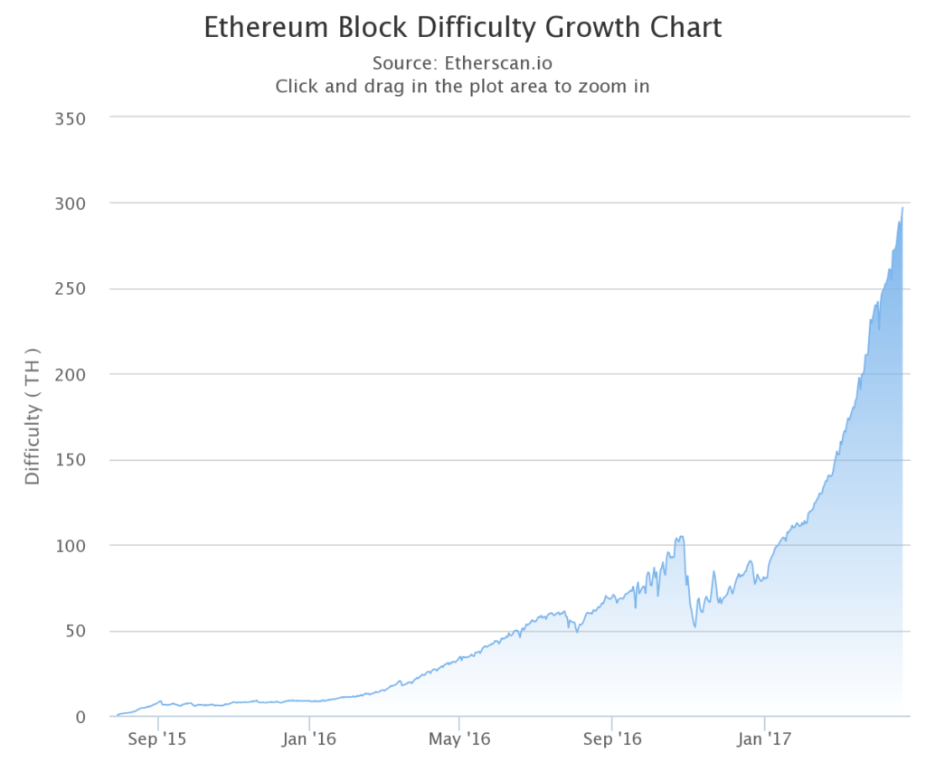 Ethereum mining: How Cloud Mining Powers the Ethereum Revolution - FasterCapital