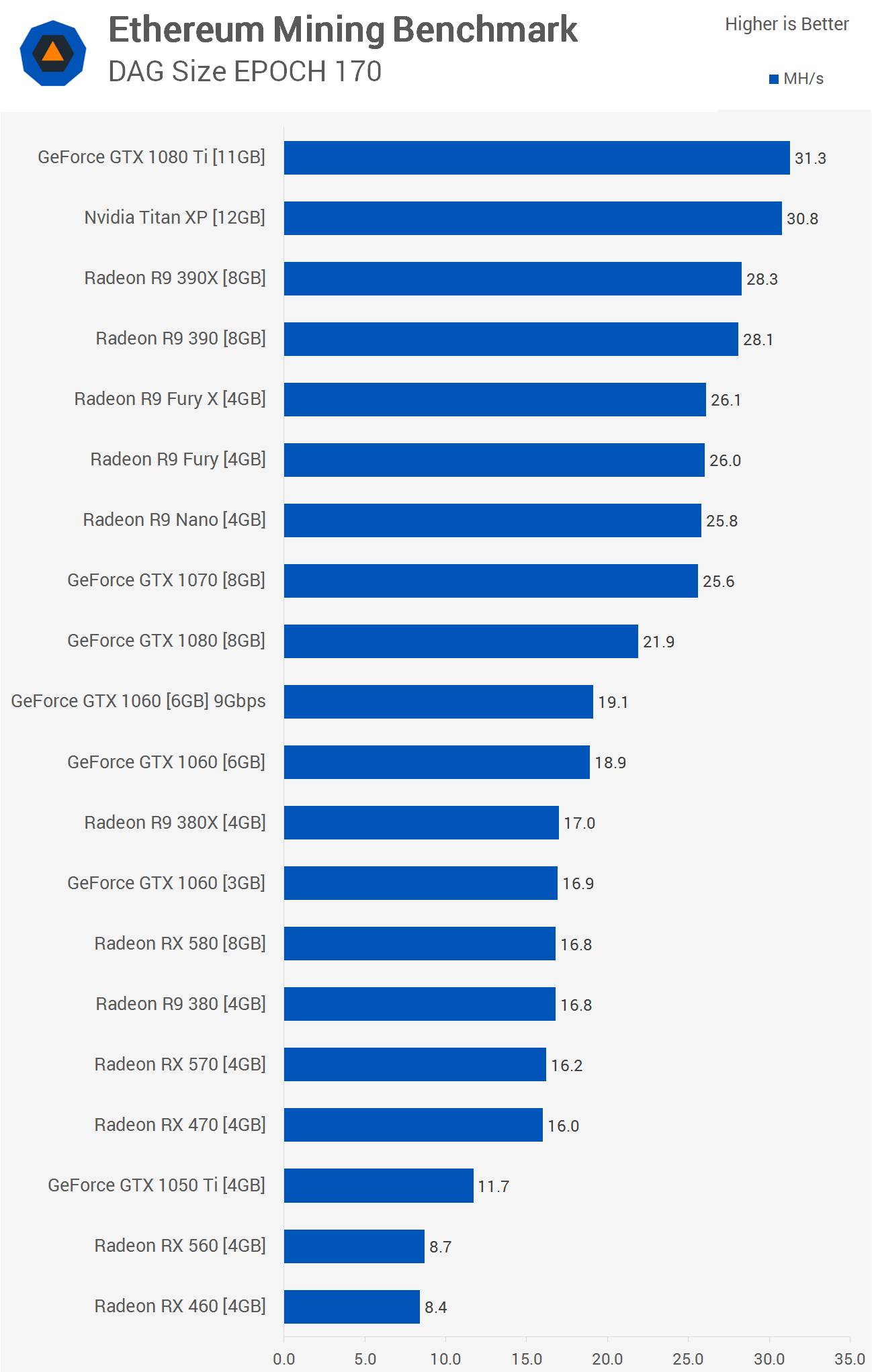 Not Enough GPU memory to place DAG, you cannot mine this coin