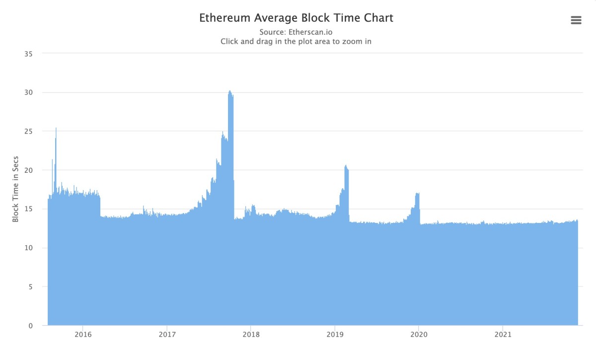 Ethereum PoW ETHW Network Difficulty Chart - 2Miners