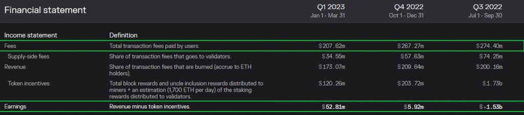 Ethereum Foundation Reveals It Holds $ Billion in Assets: Here's the Breakdown | Technology News