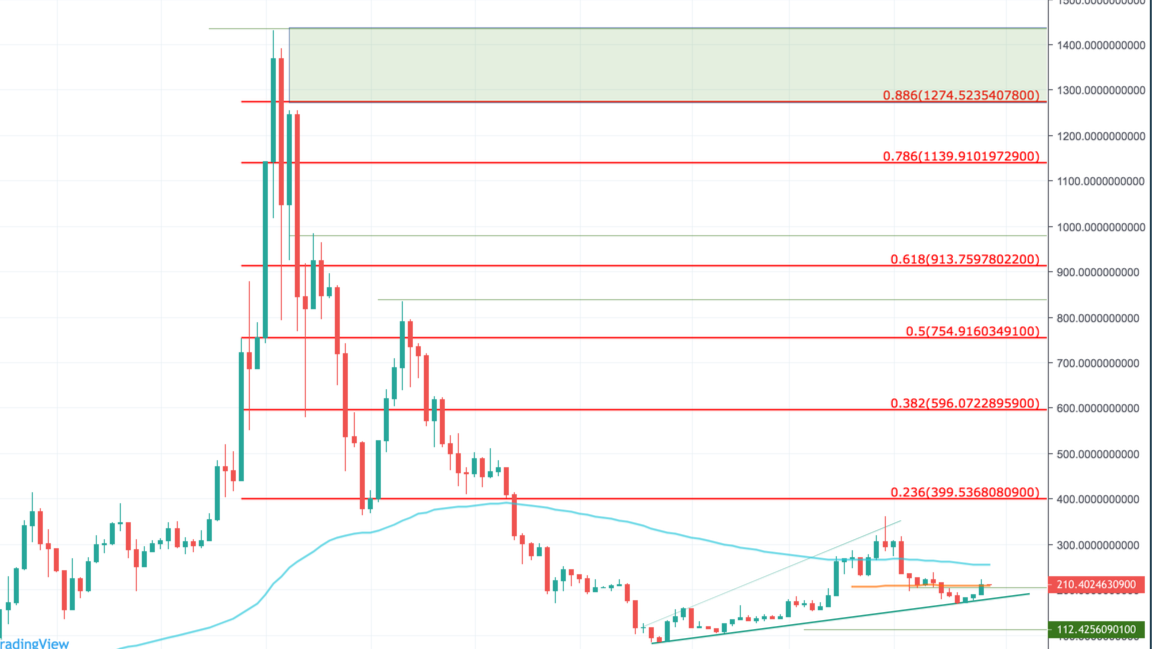 Ethereum Price Today - ETH Price Chart & Market Cap | CoinCodex