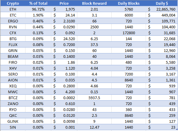 GPU calculator for crypto mining - bymobile.ru