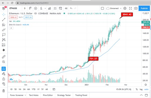 Ethereum Classic Preis heute: ETC zu EUR Live-Preisdiagramm - CoinJournal