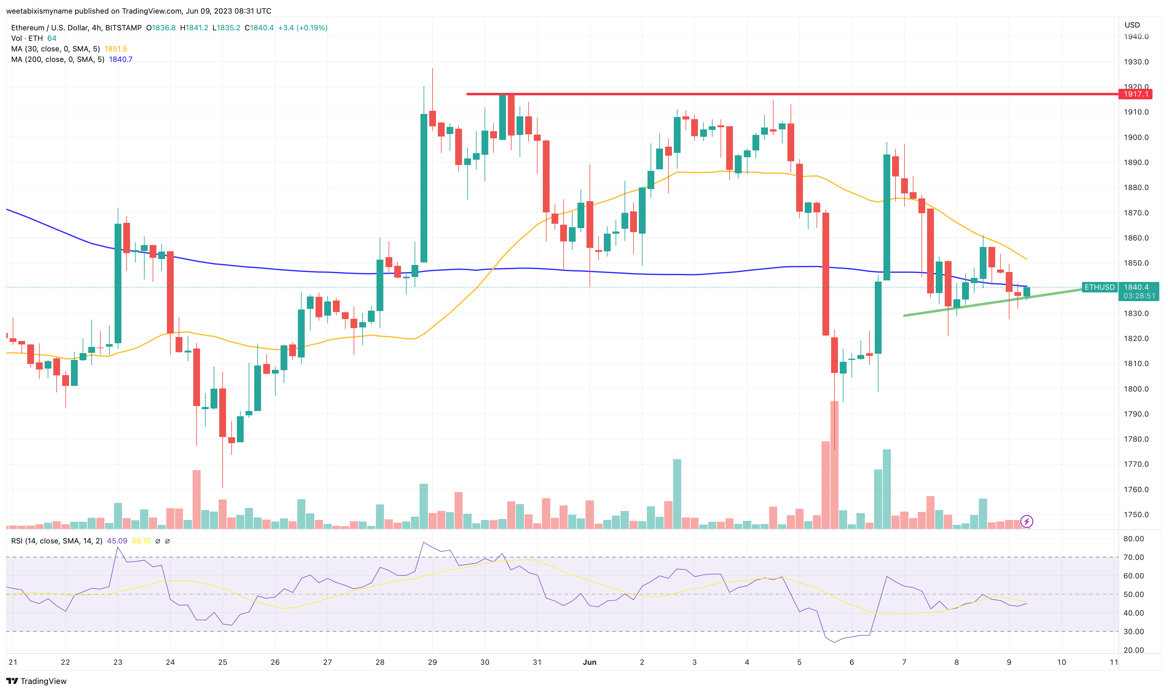 Reddit Price Prediction up to $ by - REDDIT Forecast - 