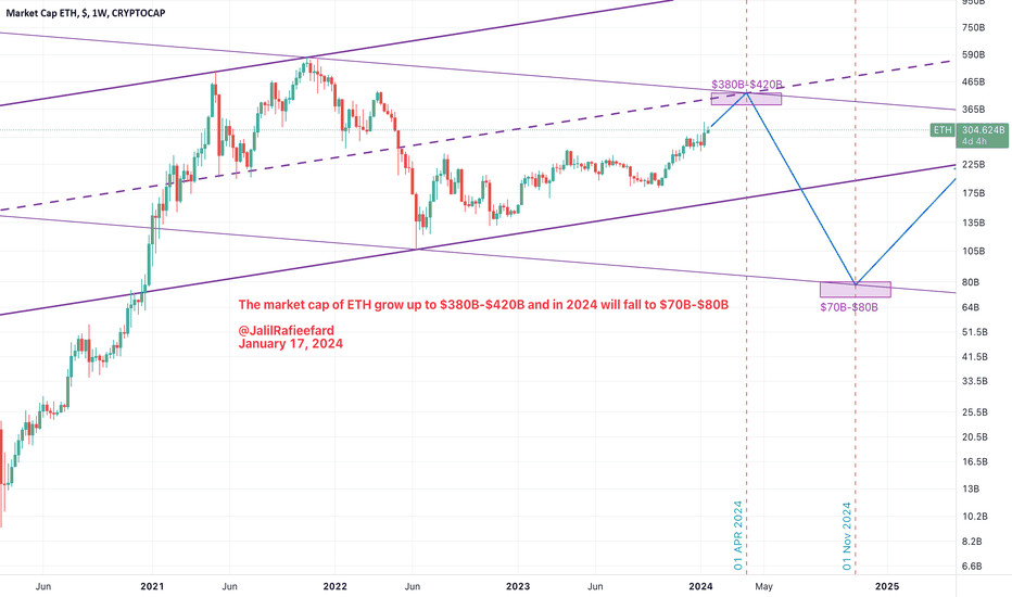 Live Ethereum Price Today [+ Historical ETH Price Data] - bymobile.ru