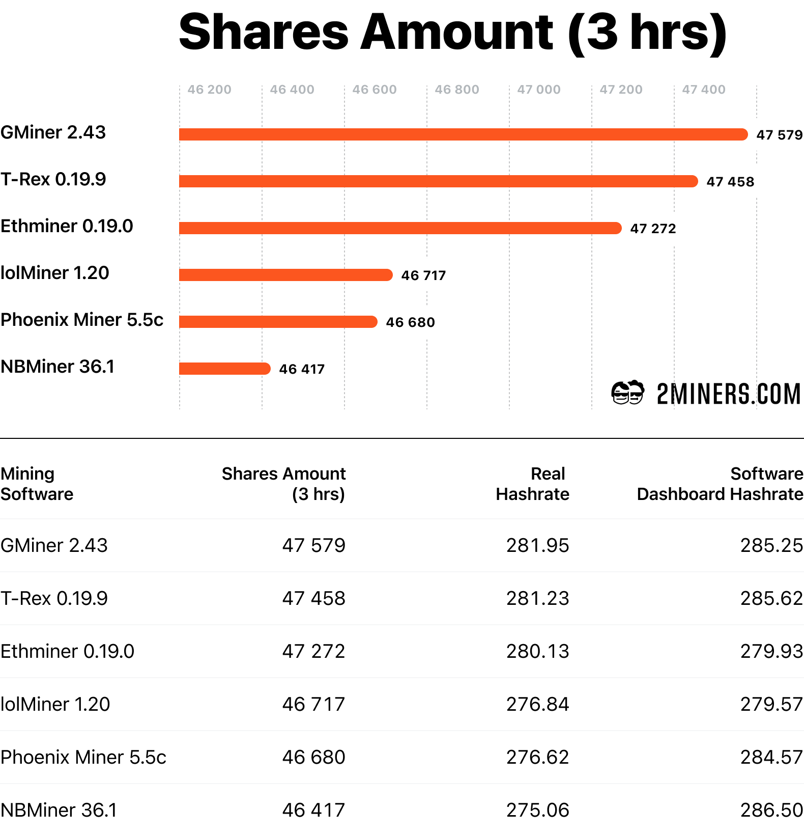 Ethereum Mining GPU Hashrate Performance Roundup