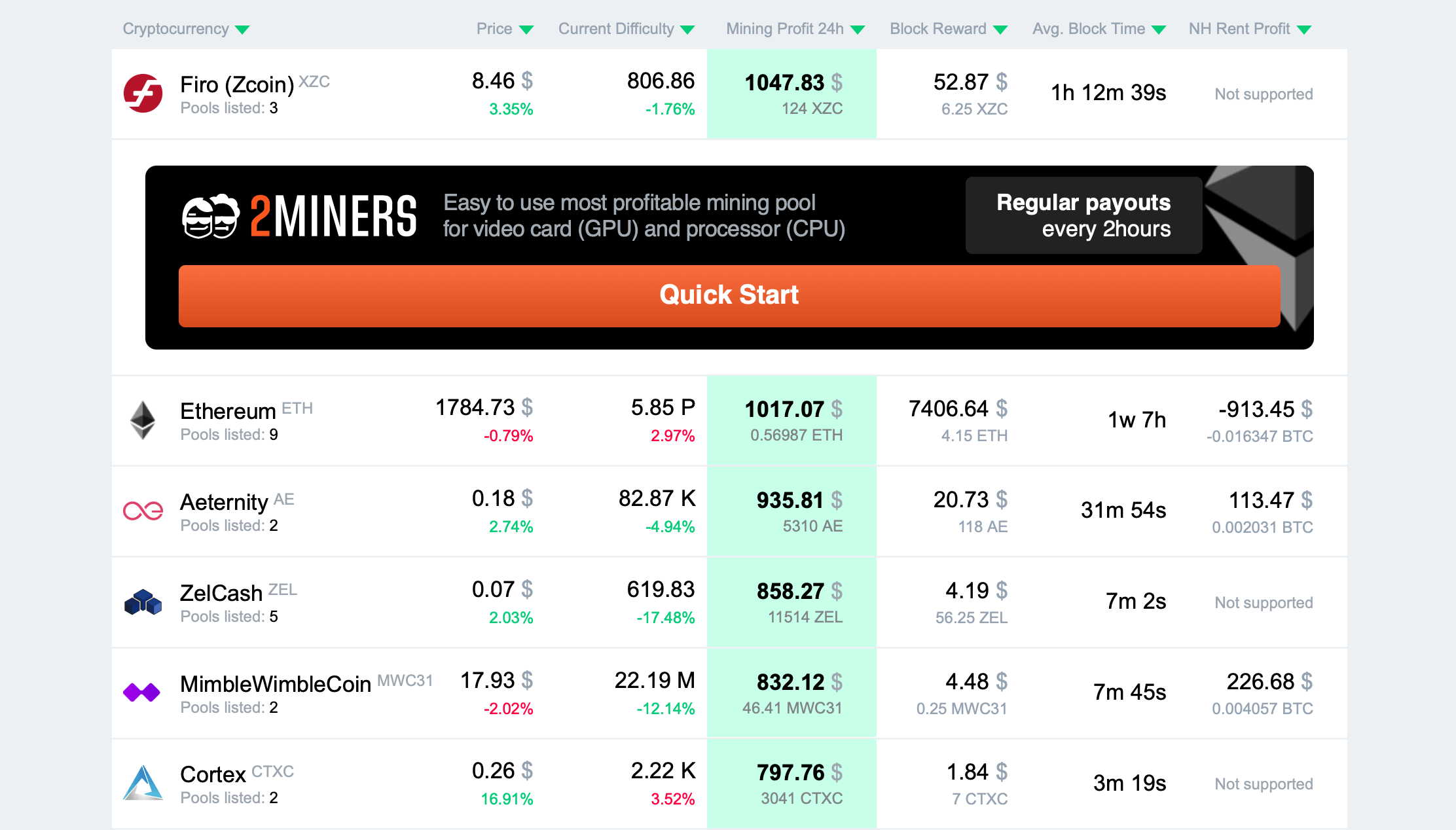 Ethereum Mining Profitability Calculator